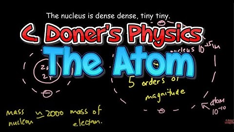 IB Physics: The Atom