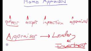 The Home Appraisal Process