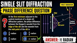 Diffraction Most Expected Question | Phase Difference at First Minimum | Wave Optics NEET/JEE