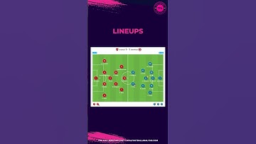 Premier League 2022/23: Arsenal vs Brentford – data viz, stats and insights #shorts