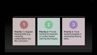 Famous 03 Performance Standards that Require Formalization - Engagement of Learning Net Worth