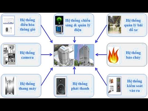 Video: Mô hình quy trình bảo trì là gì?