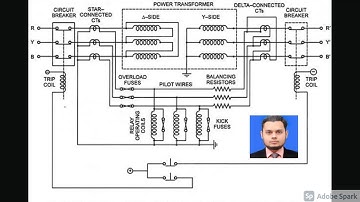 Differential Protection Relay for Power Transformer in PSP Online Lecture-24 Part-1