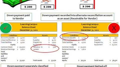 SAP ERP  FI  Special GL Transactions