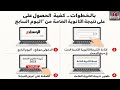 خلال ساعات بالخطوات طريقة الحصول على نتيجة الثانوية العامة من اليوم السابع خلال ساعات بالخطوات طريقة الحصول على نتيجة الثانوية العامة من اليوم السابع
