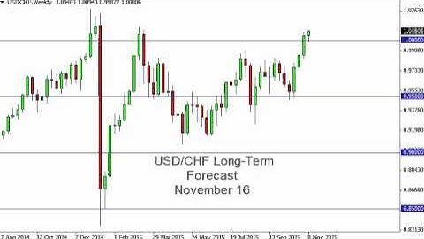 USD/CHF Forecast for the week of November 16 2015, Technical Analysis