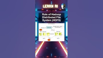 Role of Hadoop Distributed File System (HDFS) #ai #artificialintelligence #machinelearning #aiagent