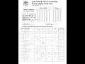 Class 12 Pakistan studies Framework MCQs solution #FBISE#2026#PAKISTAN STUDIES#MCQs#Urdu Medium