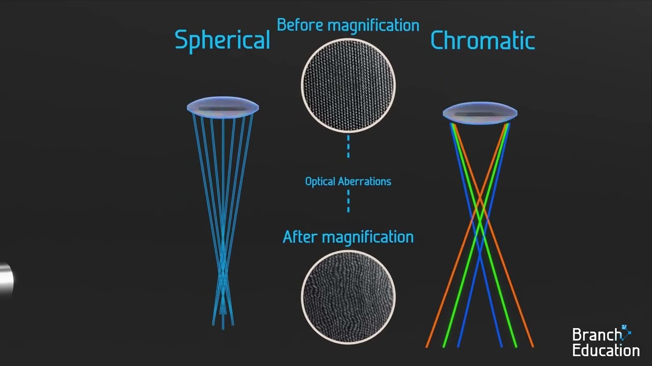 Kính hiển vi điện tử hoạt động như thế nào?  Chụp ảnh các nguyên tử