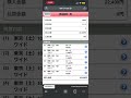 ４月２５日厳選！ワイド馬券を買いました。（メンバー先出し）