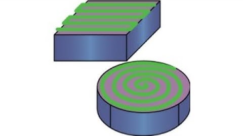 Power Mill Macro - Spiral Or Rect./Square Face Mill