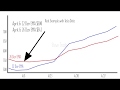 What is MACD (Moving Average Convergence Divergence)?