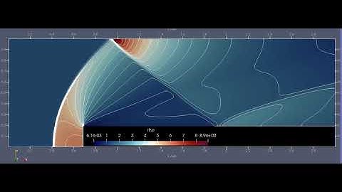 Hyper2D - Supersonic forward facing step, Euler equations
