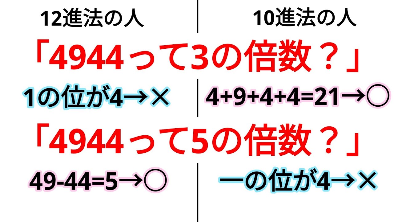10進法の人向け】12進法で倍数判定してみた【12進法の人にもおすすめ