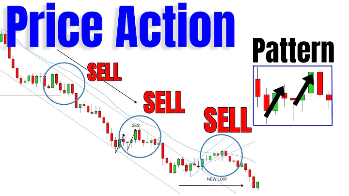 PRICE ACTION Technique Using Bar By Bar Approach