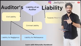 Liability of an Auditor | Auditing | ICAI | BCom Sem 6 | VNSGU | #learnwithhimanshunandwani