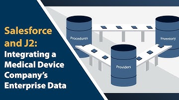 Salesforce and J2: Integrating a Medical Device Company’s Enterprise Data