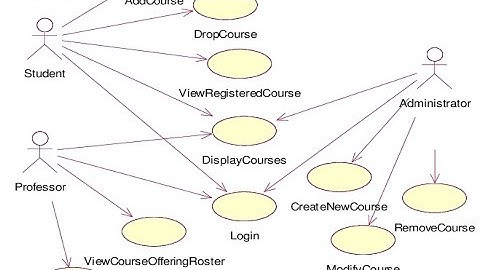 how to draw use case diagram of a course registration system.