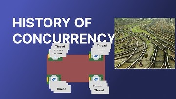 HISTORY OF CONCURRENT PROGRAMMING