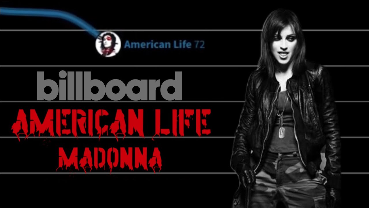 American Life Madonna Billboard 200 Chart History 2003 YouTube american-life-madonna-billboard-200-chart-history-2003-youtube