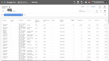 Display & Video: Report Builder