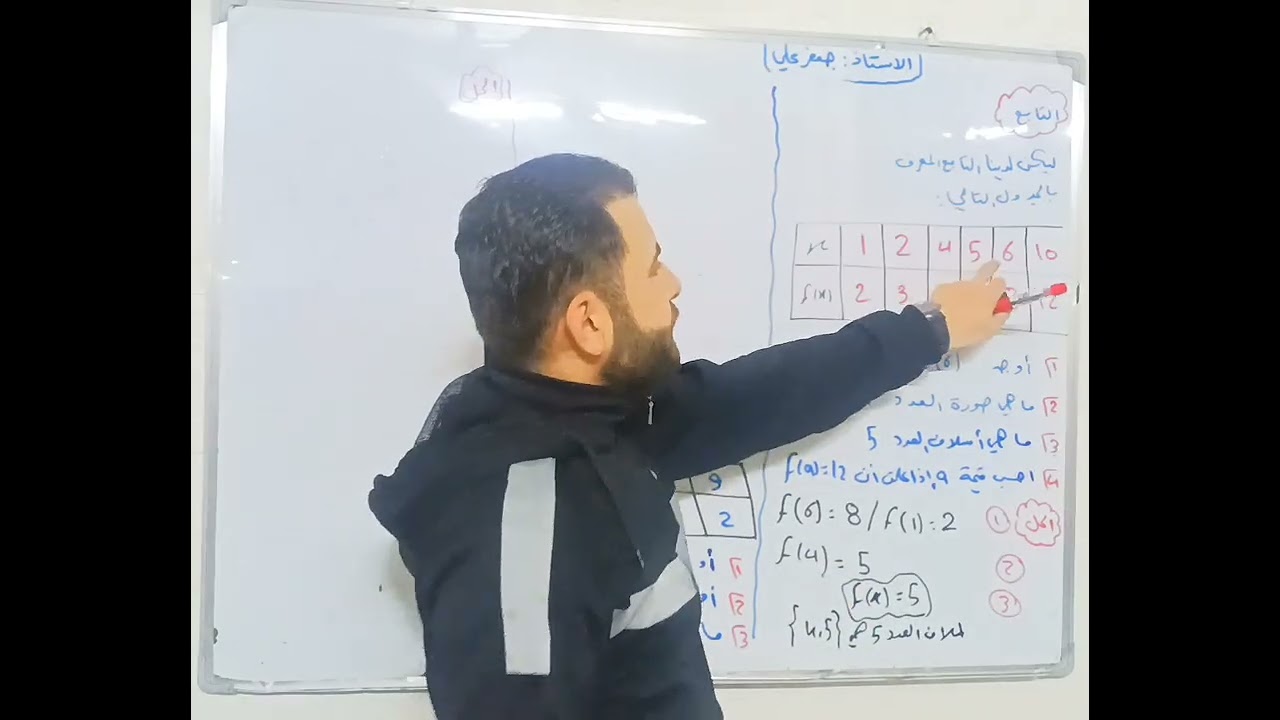 #التابع تمارين #رياضيات #تاسع  أ.جعفرعلي0937631627