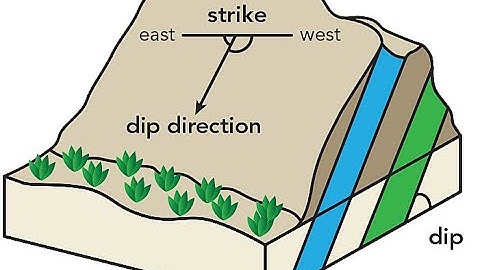 "Geology Mapping Guide: Structural Symbols & Dip Analysis in ArcGIS Pro 1/3"
