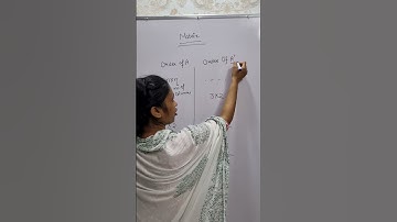 Relationship Between Order Of A Matrix And Order Of It