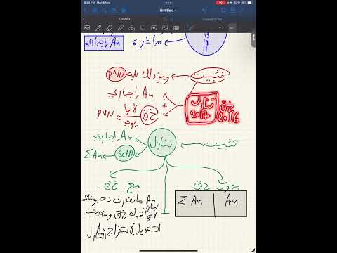 مراجعة شاملة للتثبيتات