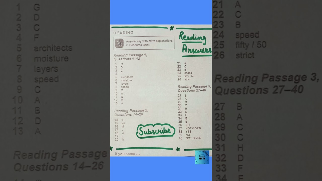 IELTS Reading Answers | Materials to take us beyond concrete 