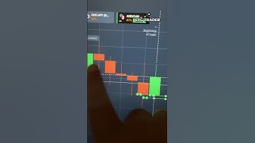 BEST BINARY FOREX TRADING || First be Learn and never in loss #trading #quotex #binaryoptions