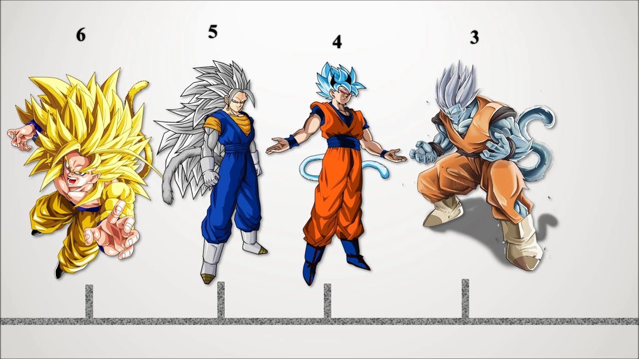 Top 10 Super Saiyan Forms In Dragon Ball 