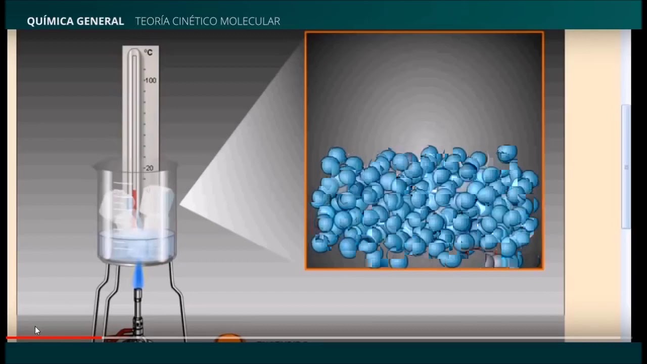 Cambios de Estado. Modelo Cinético Molecular