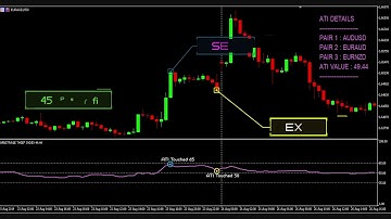 ARBITRAGE THIEF INDEX | FOREX TRADING STRATEGY | #AUDUSD - #EURNZD - #EURAUD
