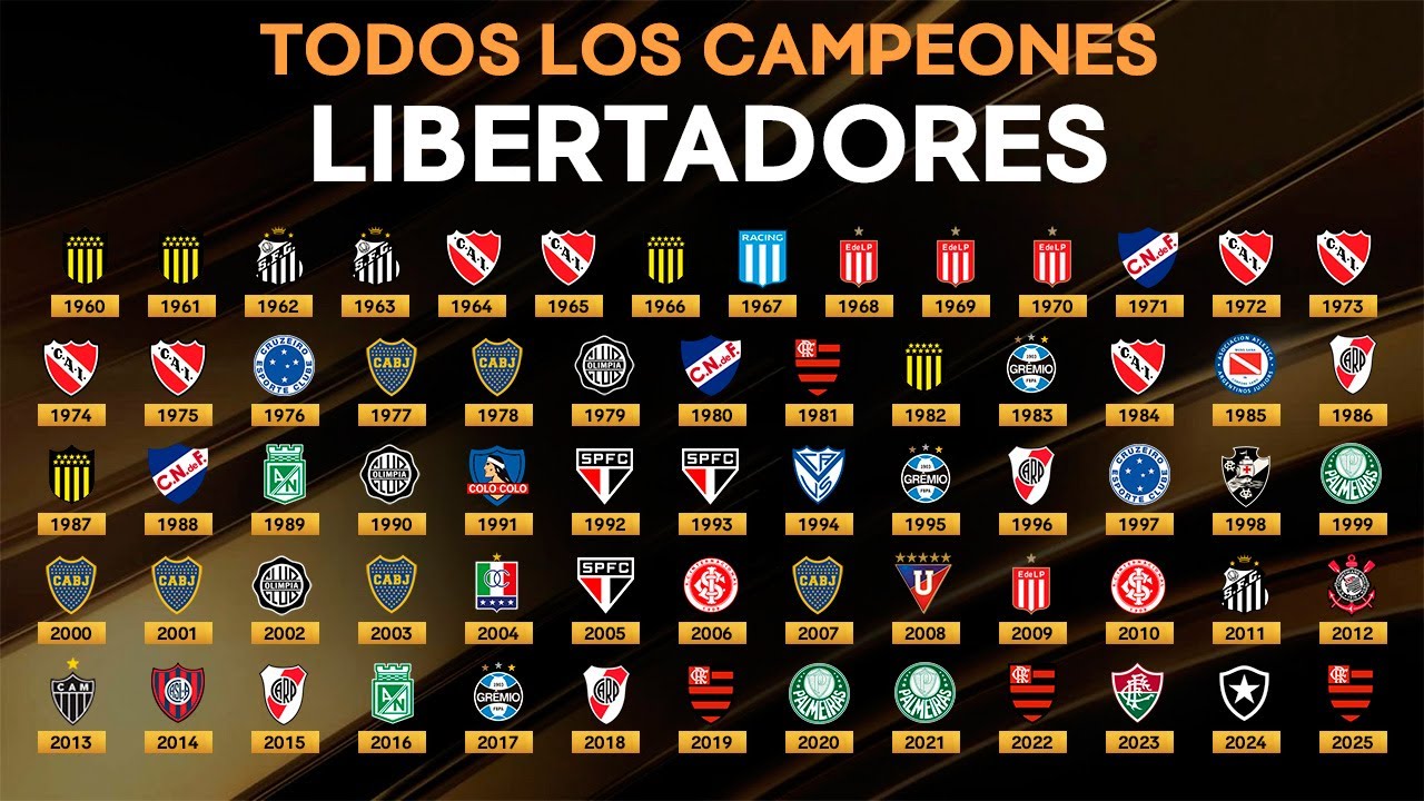 TODOS los CAMPEONES de la COPA LIBERTADORES 🏆 (1960-2025)