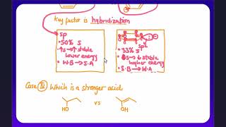 Use Atomic Radius, Hybridization and Resonance To Explain Acidic or Basic Organic Compounds