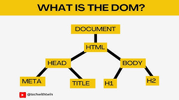 What is the DOM? Understand the Document Object Model | TechWithTwin