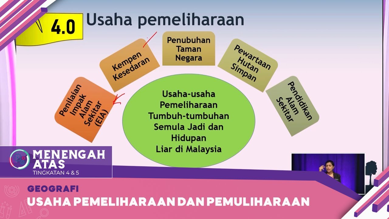 Menengah Atas Klip Geografi Usaha Pemeliharaan Dan