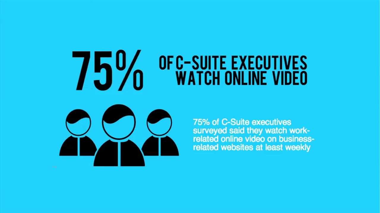 Online Video Statistics Every Marketer Should Know Explained by DCDAgency.com