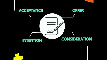 Contract Law: Elements of Contract
