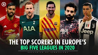 The Top Scorers In Europe S Big Five Leagues In Sportslens Com