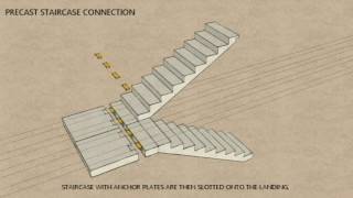 IBS - Industrialized Building System