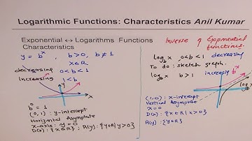 Logarithmic Functions and Equations Review MHF4U - EDEXCEL - GCSE - SAT