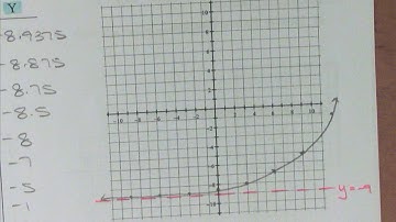MCR3U Graphing Functions by Transformations Part 1