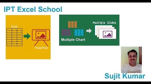 Copying Multiple Excel Charts To PowerPoint Using VBA  -  PowerPoint में एक्सेल चार्ट की Copy बनाना