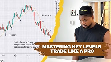 How to Mark Key Levels Like a PRO (The Skill That Changes Everything)