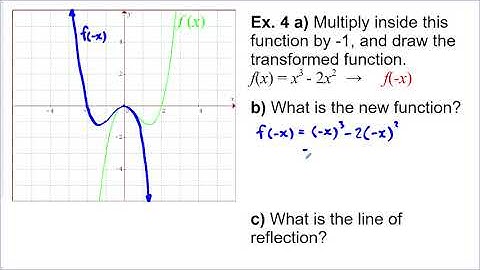 1.2 Reflections & Stretches (Math 30-1)
