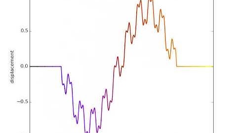 Parallel1DFDWave 024