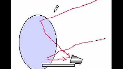 How a satellite dish works.mov