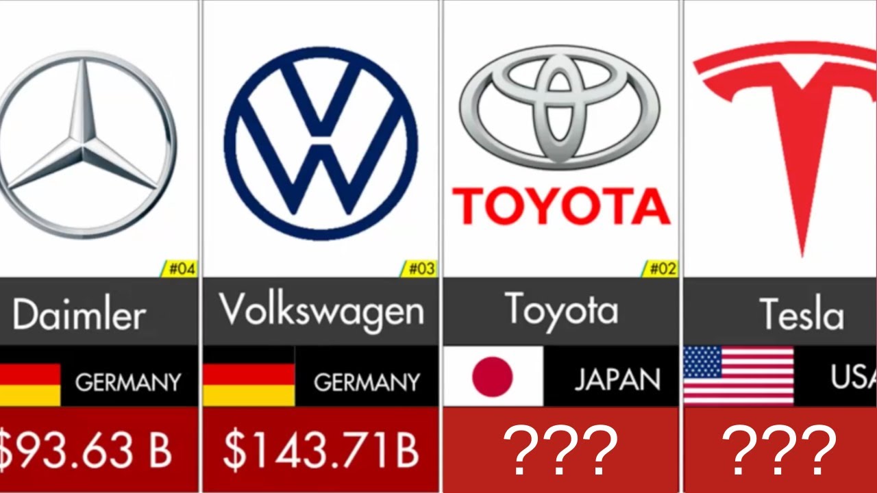 Top 50 Most Valuable Car Companies in the World 2021 YouTube